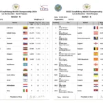 Результаты взвешивания сектора А чемпионата мира по карпфишингу 2016 на озере Бурдон