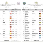 Результаты XVIII Чемпионата мира по карпфишингу 2016 года, сектор B, турнирная таблица с весом улова команд