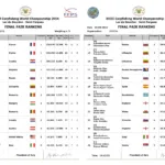 Итоговые результаты парного зачета чемпионата мира по карпфишингу 2016