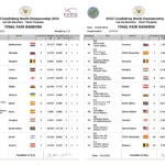 Итоговые результаты чемпионата мира по карпфишингу 2016 в парном зачете