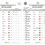 Итоговая таблица результатов XVIII Чемпионата мира по карпфишингу 2016 во Франции