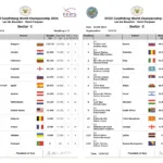 Результаты XVIII Чемпионата мира по карпфишингу 2016 сектор C таблица участников