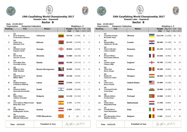 Результаты взвешивания сектор B чемпионата мира по карпфишингу 2017 Венгрия
