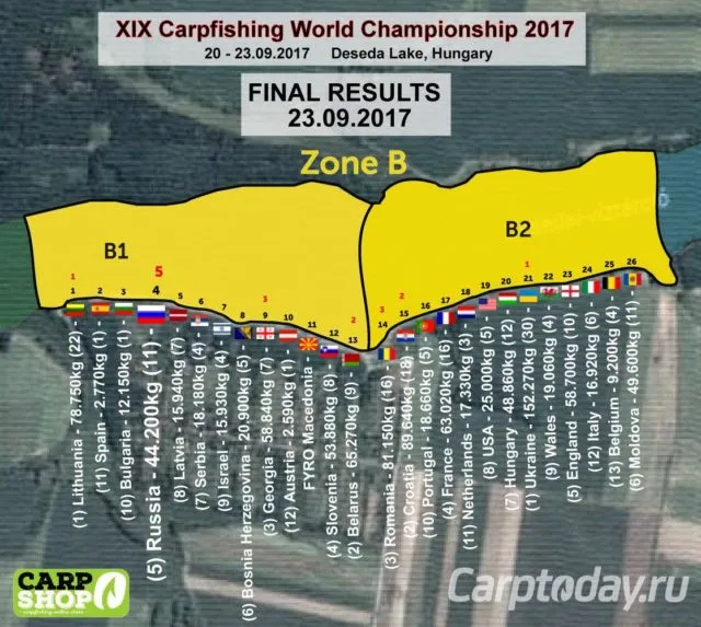 Протокол финальных результатов зоны B чемпионата мира по карпфишингу 2017 в Венгрии