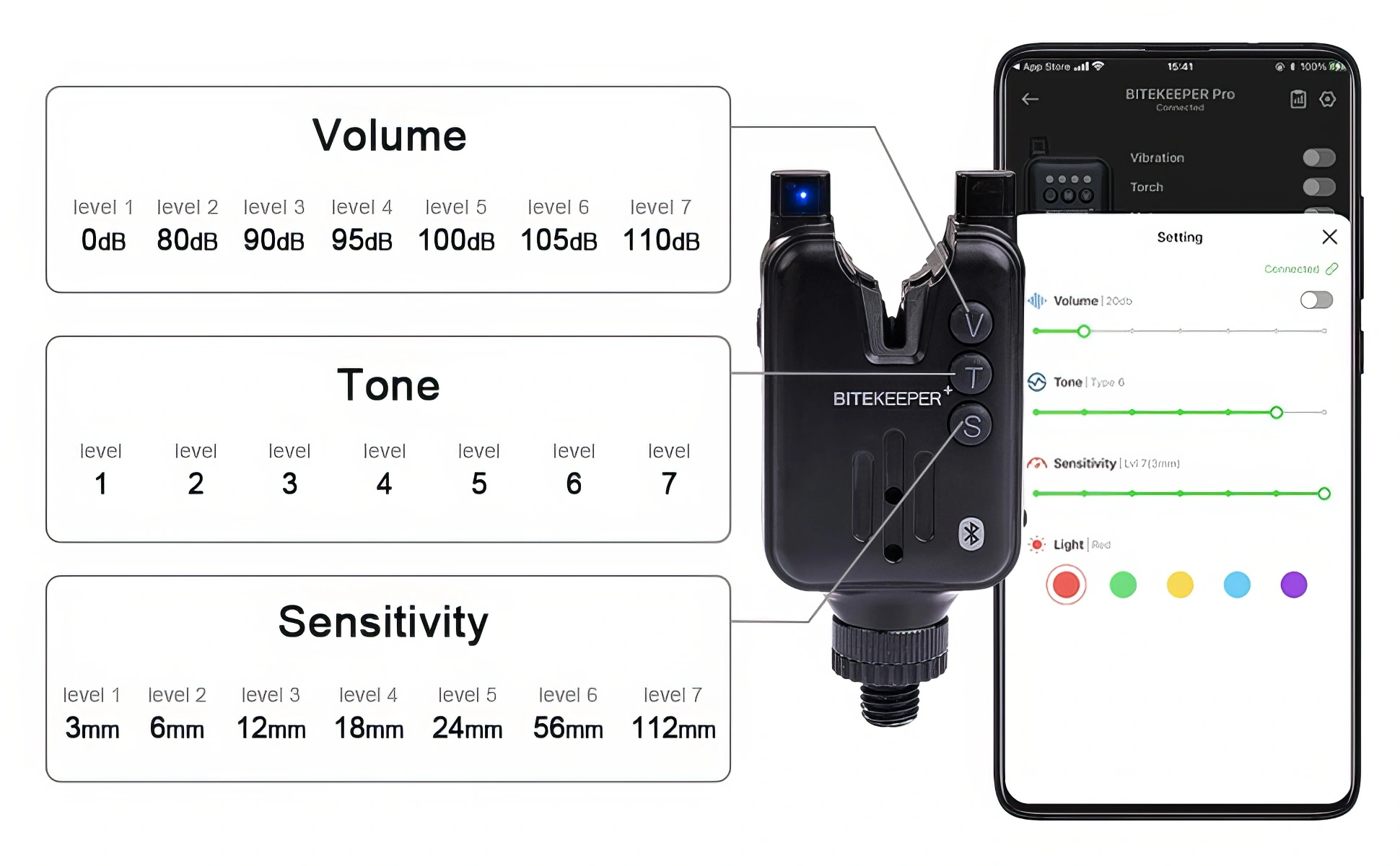 Умная новинка 2023 года – полный обзор уникальных сигнализаторов поклевки  Rippton Bite Keeper Pro